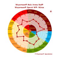 Weyermann&reg; Special W&reg; 1kg Weyermann&reg; Special W&reg; (250-300 EBC) 